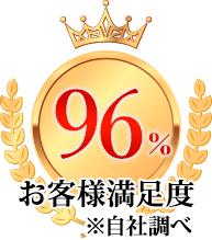 96%お客様満足度※自社調べ