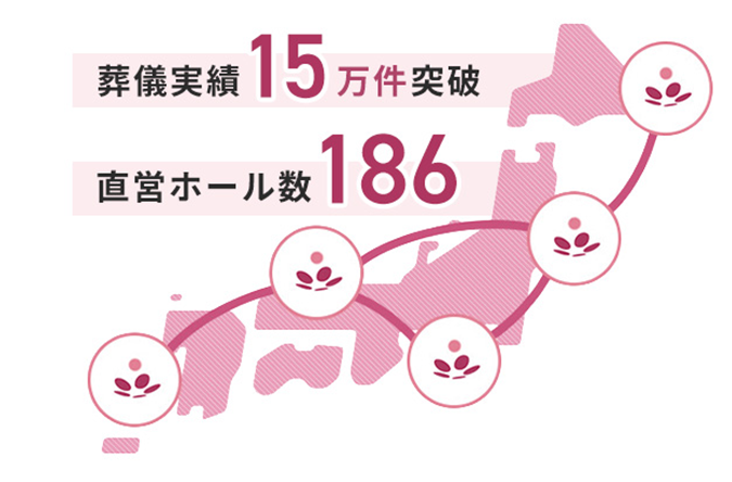 家族葬のパイオニアとしての実績