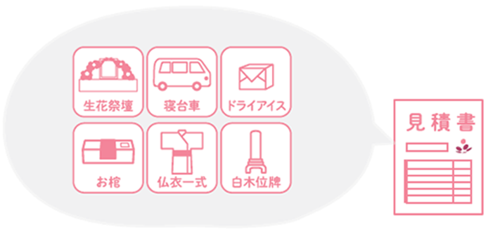 適正価格のセットプラン