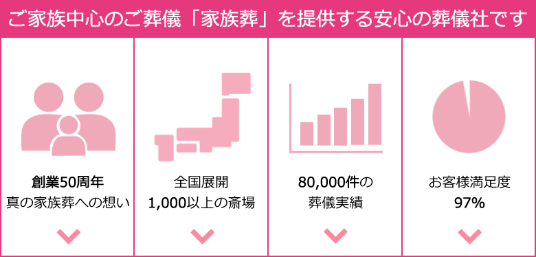 ファミーユとは.png