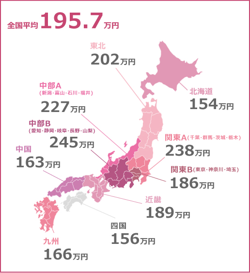 2017年　葬儀費用　平均