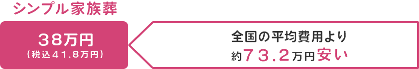 シンプル家族葬