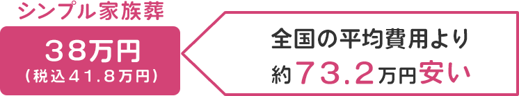 シンプル家族葬