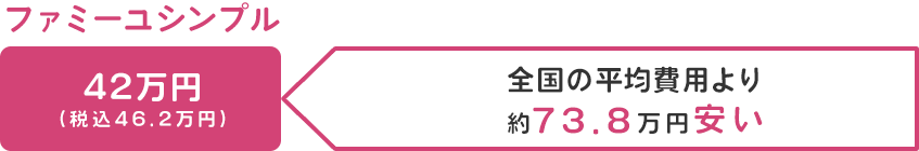 ファミーユシンプル