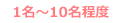 10名程度