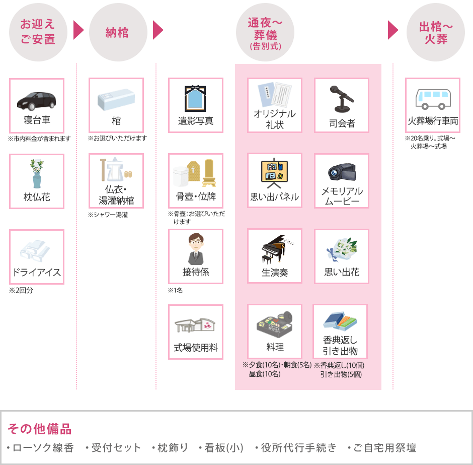 ご葬儀セットプラン