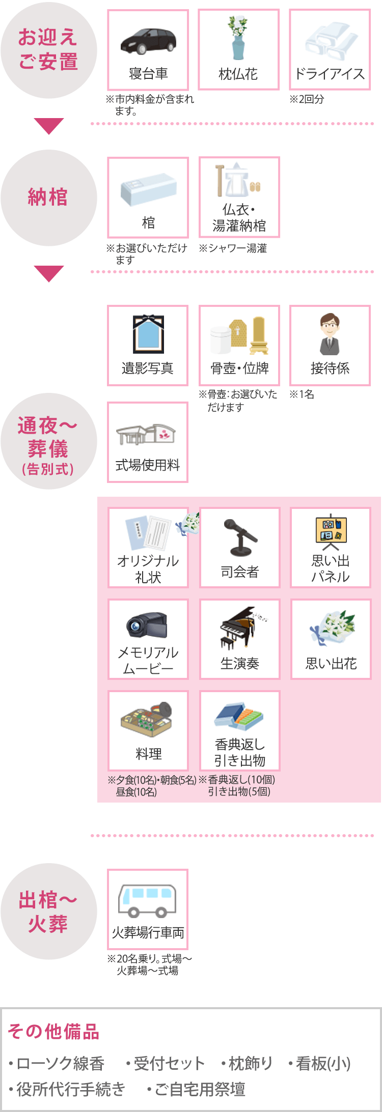 ご葬儀セットプラン