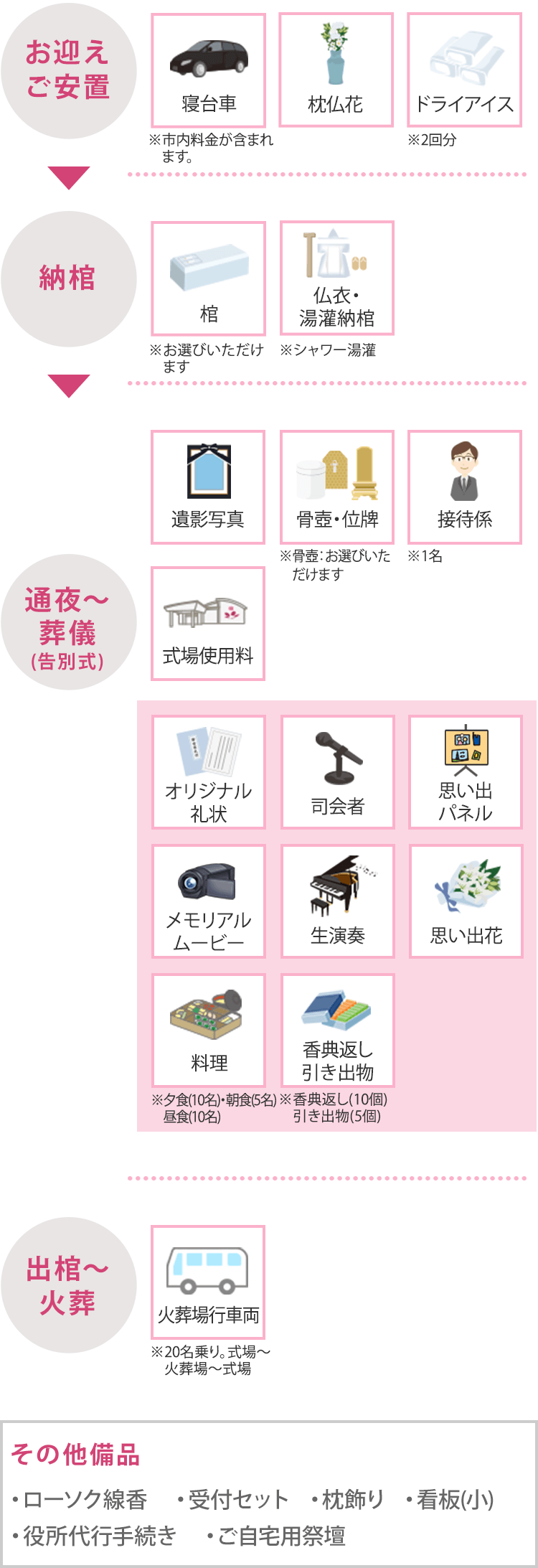 ご葬儀セットプラン