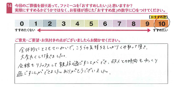 お客さまデータ