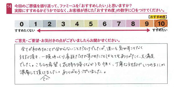 お客さまデータ