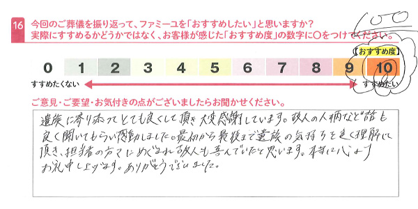 お客さまデータ