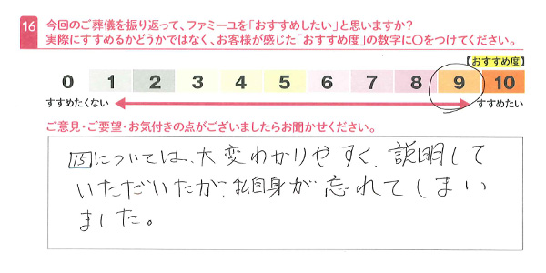 お客さまデータ