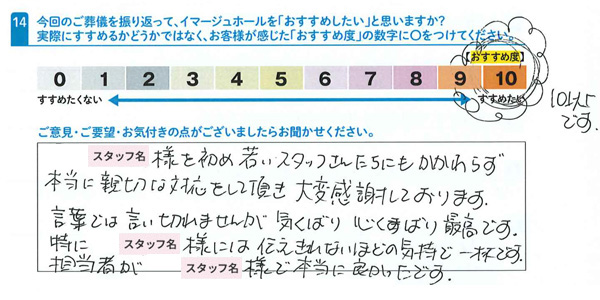 お客さまデータ