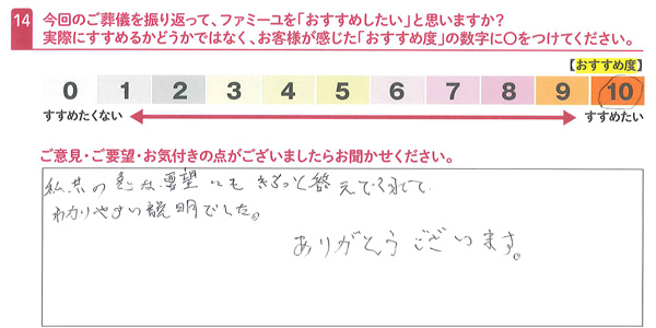 お客さまデータ