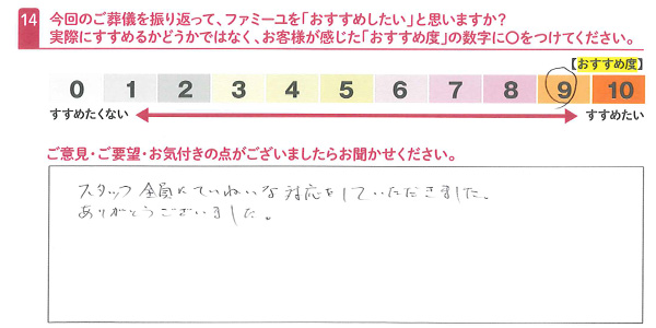 お客さまデータ