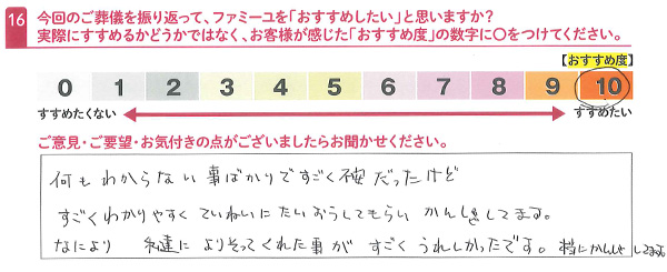 お客さまデータ