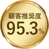 顧客推奨度 95.3%