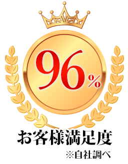 顧客満足度96％