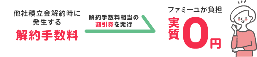 解約手数料