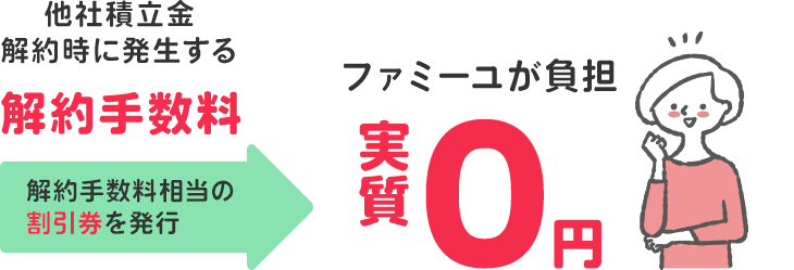 解約手数料