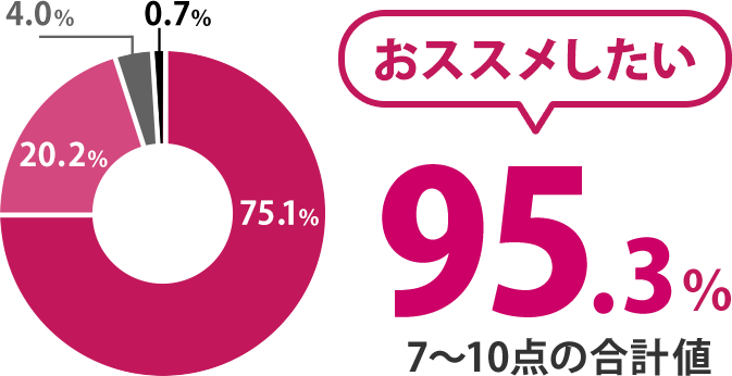 おススメしたいグラフ